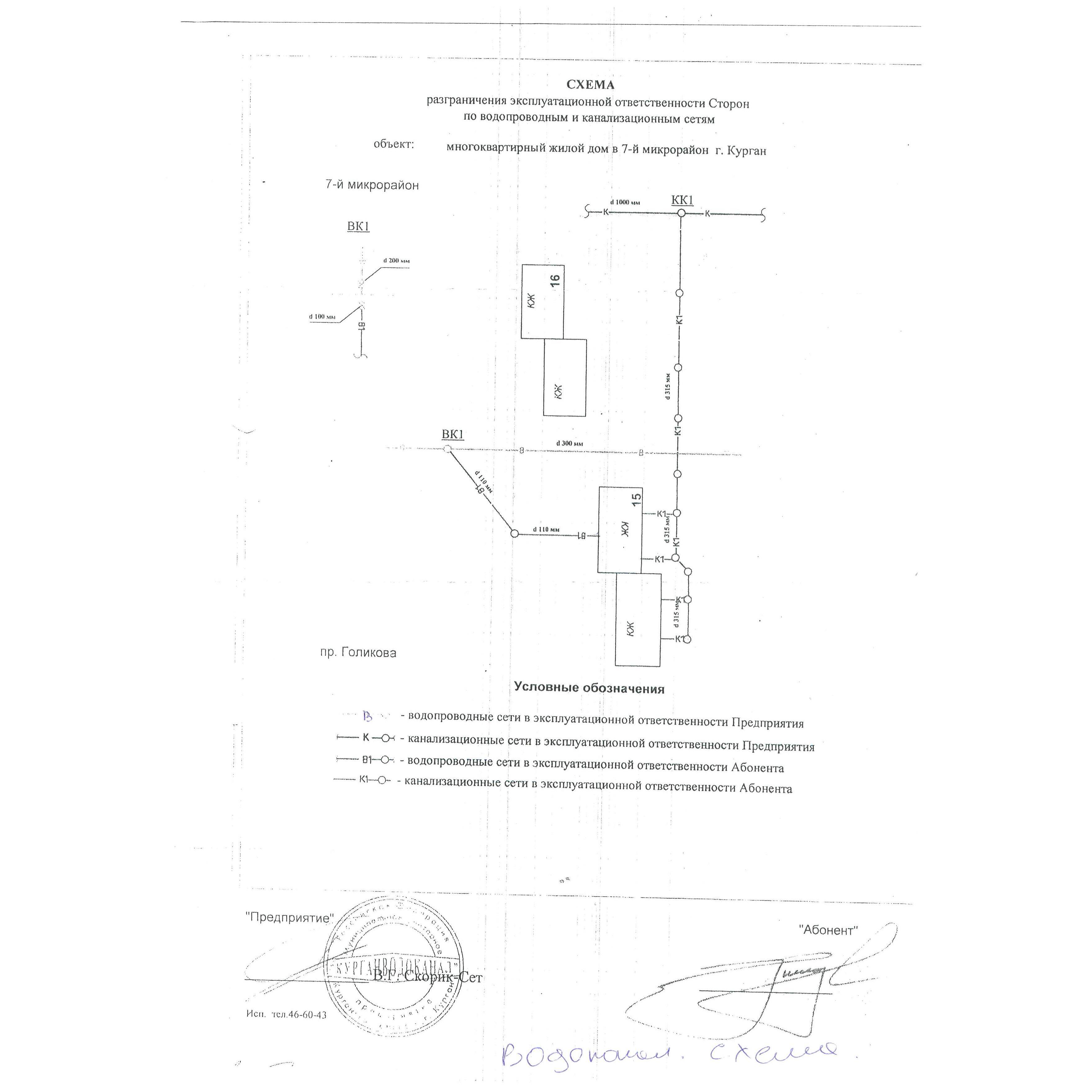 Эксплуатационная ответственность канализационных сетей