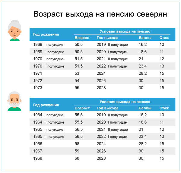 Педстаж 25 Лет Сохраняется При Новой Реформе