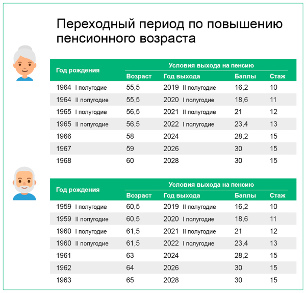 Новая Пенсионная Реформа 1963 Год Новая Пенсионная Реформа 1963 Год